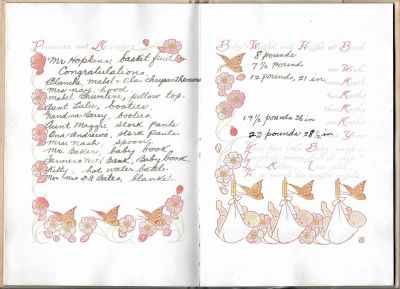 Click to view full size image
==============
John Lowell Berry Baby Book
THIS HAS BEEN RETURNED TO FAMILY
At left, Presents and Messages; at right, the Baby's Weight and Height at Birth.
John Lowell Berry Baby Book
THIS HAS BEEN RETURNED TO FAMILY
At left, Presents and Messages; at right, the Baby's Weight and Height at Birth.